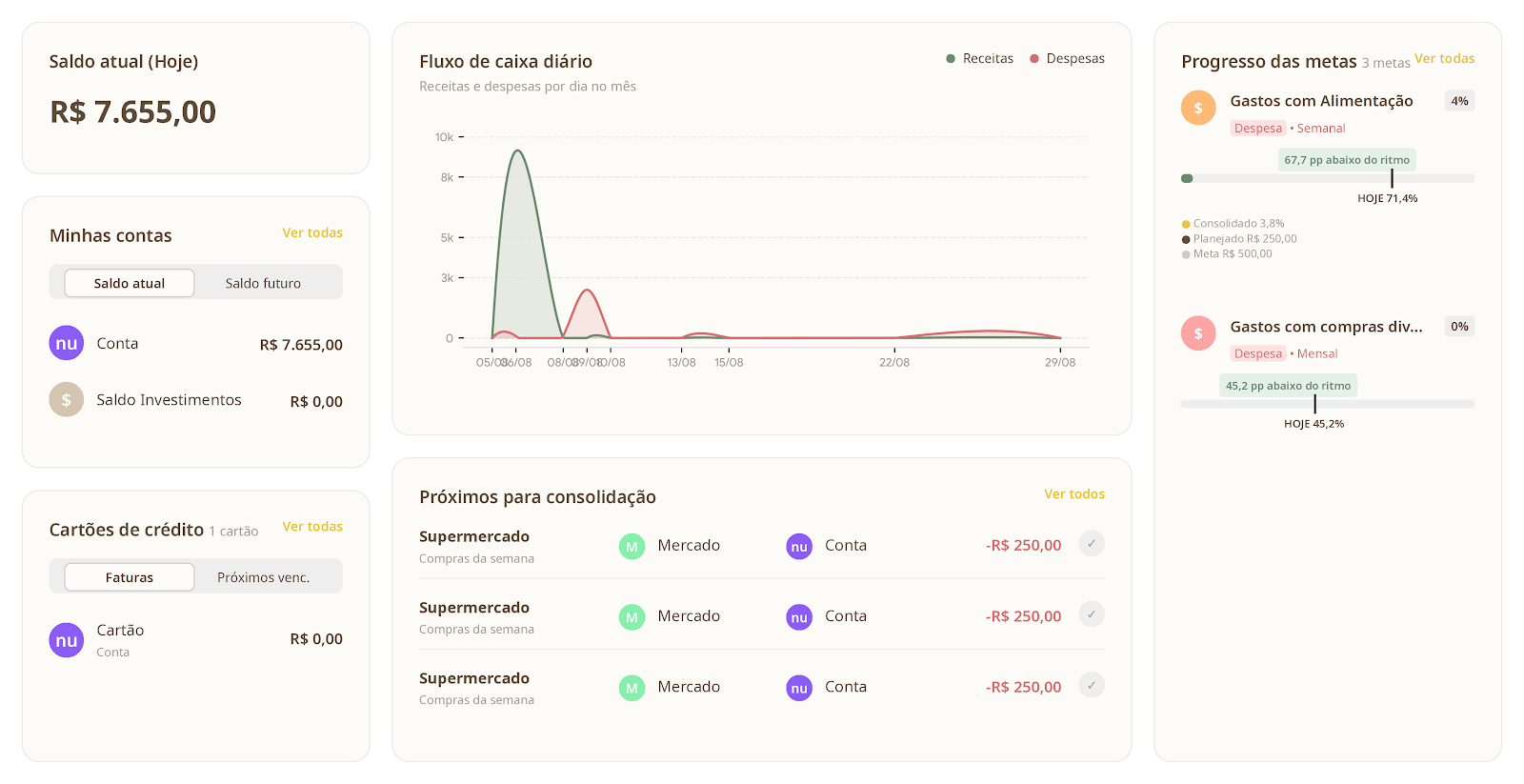 Dashboard da Bridgerr com saldo, contas, cartões, fluxo de caixa, consolidação e metas